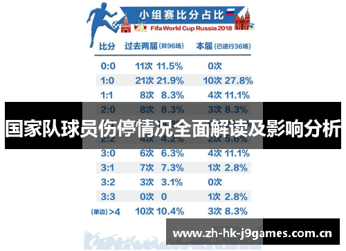 国家队球员伤停情况全面解读及影响分析 国家队球员伤停情况全面解读及影响分析