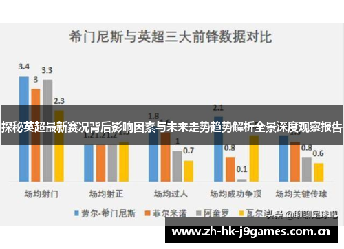 探秘英超最新赛况背后影响因素与未来走势趋势解析全景深度观察报告 探秘英超最新赛况背后影响因素与未来走势趋势解析全景深度观察报告