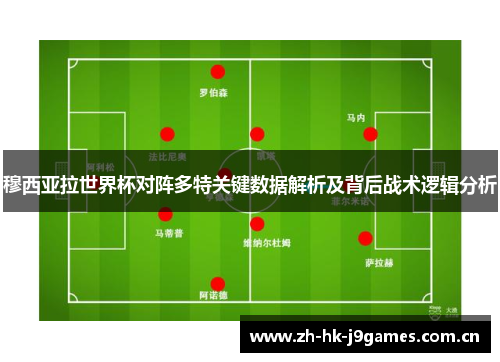 穆西亚拉世界杯对阵多特关键数据解析及背后战术逻辑分析 穆西亚拉世界杯对阵多特关键数据解析及背后战术逻辑分析